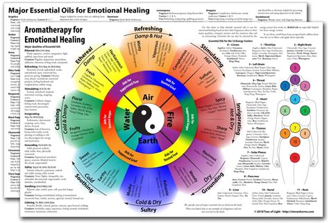Magic and Crying: Ancient Practices for Emotional Wellness